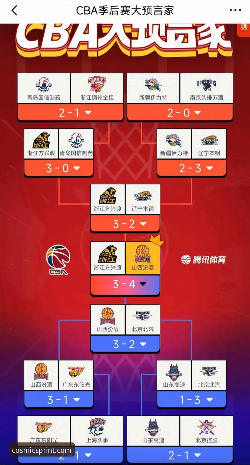 星空体育平台观赛指南：如何从山西爆冷晋级看CBA季后赛数据趋势
